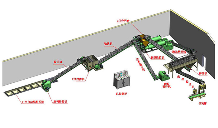 豬糞有機(jī)肥生產(chǎn)線(xiàn)