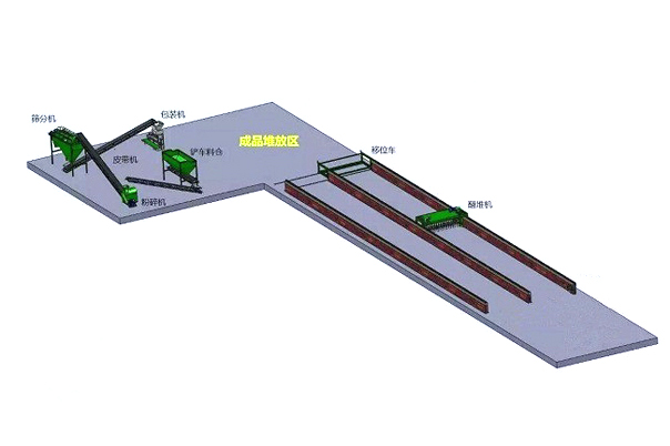 有機(jī)肥粉狀生產(chǎn)線(圖1) 有機(jī)肥粉狀生產(chǎn)線